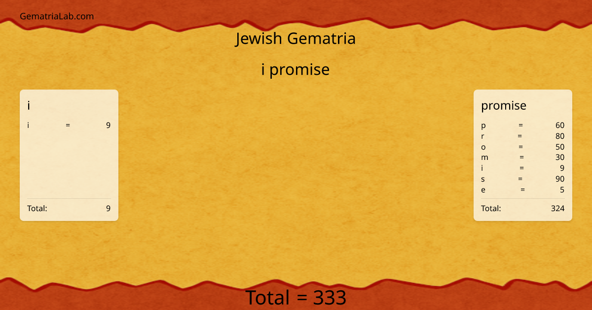 i promise in jewish Gematria